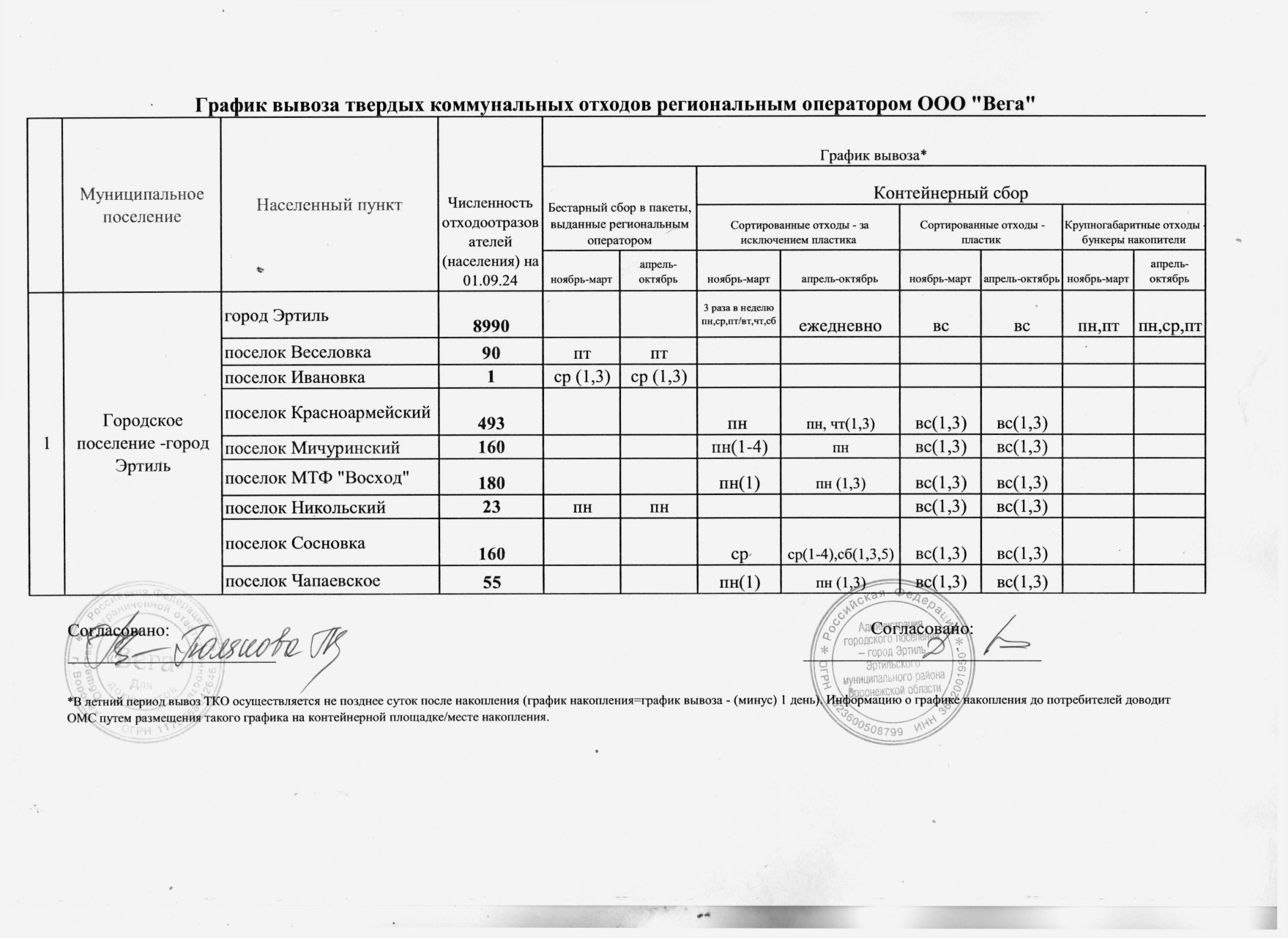 График вывоза твердых коммунальных отходов региональным оператором ООО&quot; Вега&quot;.